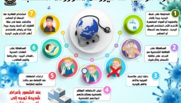 طرق-الوقاية-من-فيروس-كورونا-المستجد
